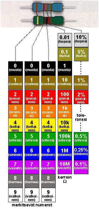 S hk oppi Taulukot Matematiikka Fysiikka Ja Kemia S hk oppi Taulukot Matematiikka Fysiikka Ja Kemia